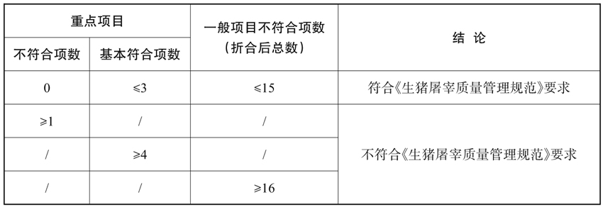 湖南省农业农村厅关于印发《湖南省贯彻〈生猪屠宰质量管理规范〉实施方案》的通知三亿体育官网