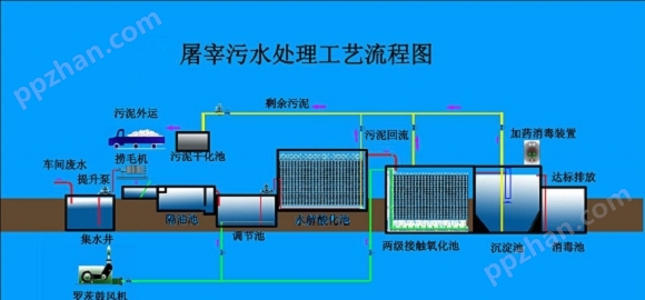 三亿体育官网全国畜禽养殖废弃物资源化利用工作推进会在河北召开