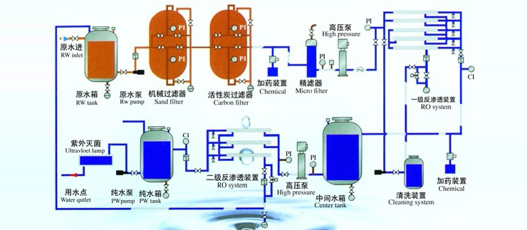 每年减少取水约3三亿体育官网00万吨 常州武进中水回用 有力保障滆湖水环境提升