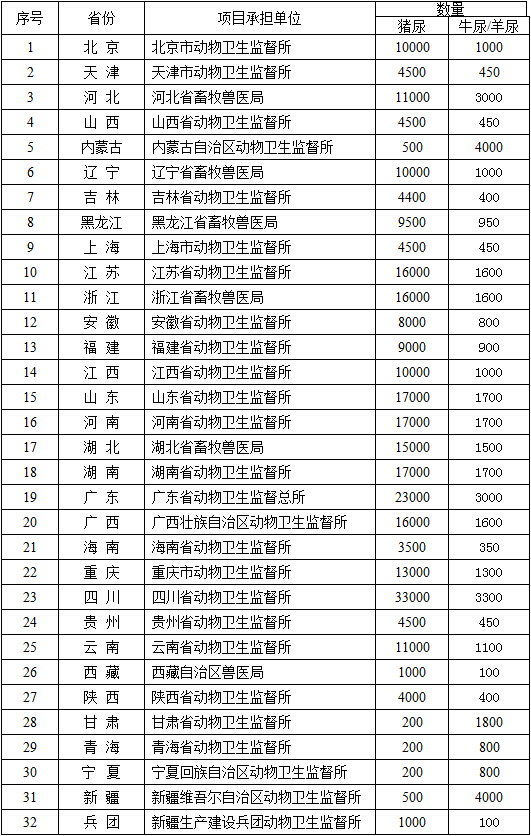 三亿体育官网农业部办公厅关于印发《2017年屠宰环节“瘦肉精”监督检测方案》和《2017年屠宰环节“瘦肉精”等风险监测方案》的通知