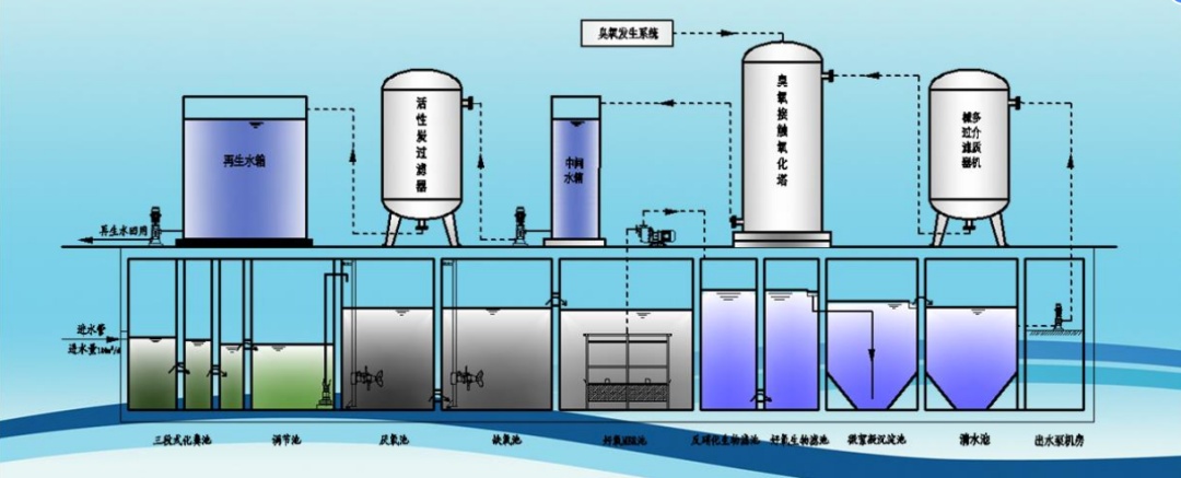 三亿体育官网安徽同速科技有限公司拟中标宁东基地现代煤化工产业区中水回用项目高浓废水一体化处理系统设备采购二标段