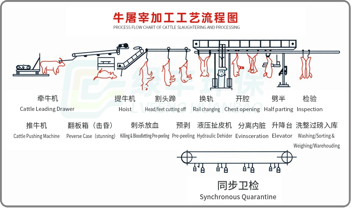 牛屠宰三亿体育官网废水处理工程