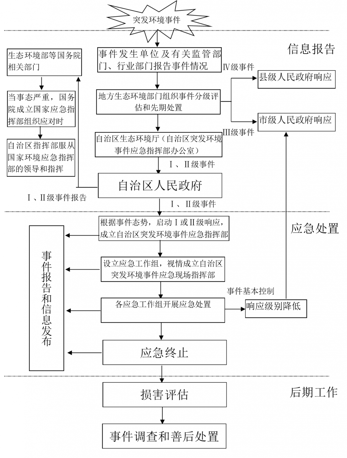 三亿体育官网广西壮族自治区人民政府办公厅关于印发 《广西突发环境事件应急预案》的通知（桂政办函〔2024〕21号）