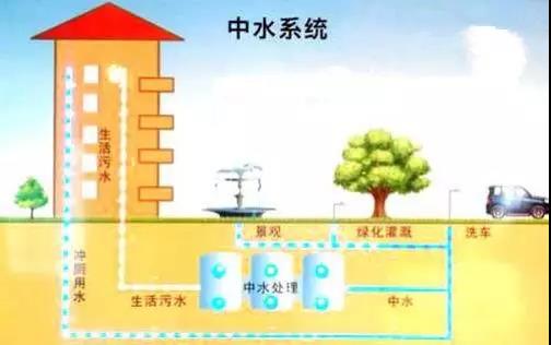 强国复兴有我 做好区域“水文章” 加速推进供排水设施改造三亿体育官网